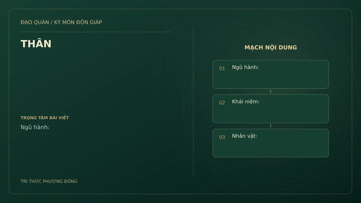 Sơ đồ Kỳ Môn: THÂN