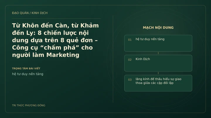 Minh họa Dịch học: Từ Khôn đến Càn, từ Khảm đến Ly: 8 chiến lược nội dung dựa trên 8 quẻ đơn – Công cụ “chấm phá” cho người làm Marketing