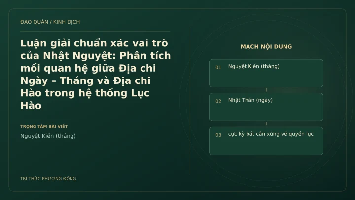 Minh họa Dịch học: Luận giải chuẩn xác vai trò của Nhật Nguyệt: Phân tích mối quan hệ giữa Địa chi Ngày – Tháng và Địa chi Hào trong hệ thống Lục Hào