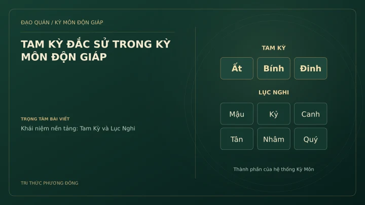 Sơ đồ Kỳ Môn: TAM KỲ ĐẮC SỬ TRONG KỲ MÔN ĐỘN GIÁP