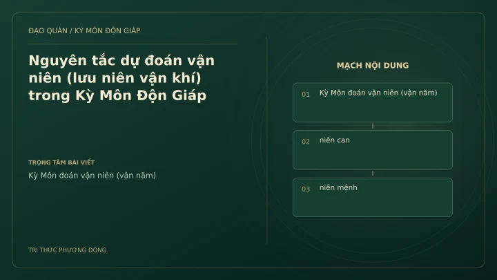 Sơ đồ Kỳ Môn: Nguyên tắc dự đoán vận niên (lưu niên vận khí) trong Kỳ Môn Độn Giáp