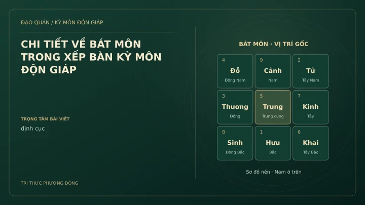 Sơ đồ Kỳ Môn: CHI TIẾT VỀ BÁT MÔN TRONG XẾP BÀN KỲ MÔN ĐỘN GIÁP