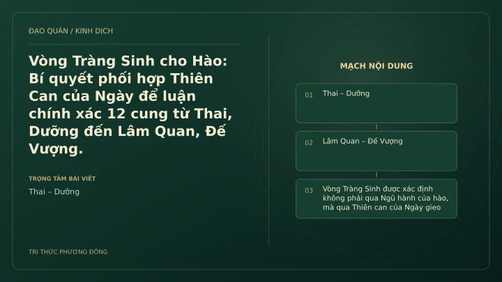 Minh họa Dịch học: Vòng Tràng Sinh cho Hào: Bí quyết phối hợp Thiên Can của Ngày để luận chính xác 12 cung từ Thai, Dưỡng đến Lâm Quan, Đế Vượng.