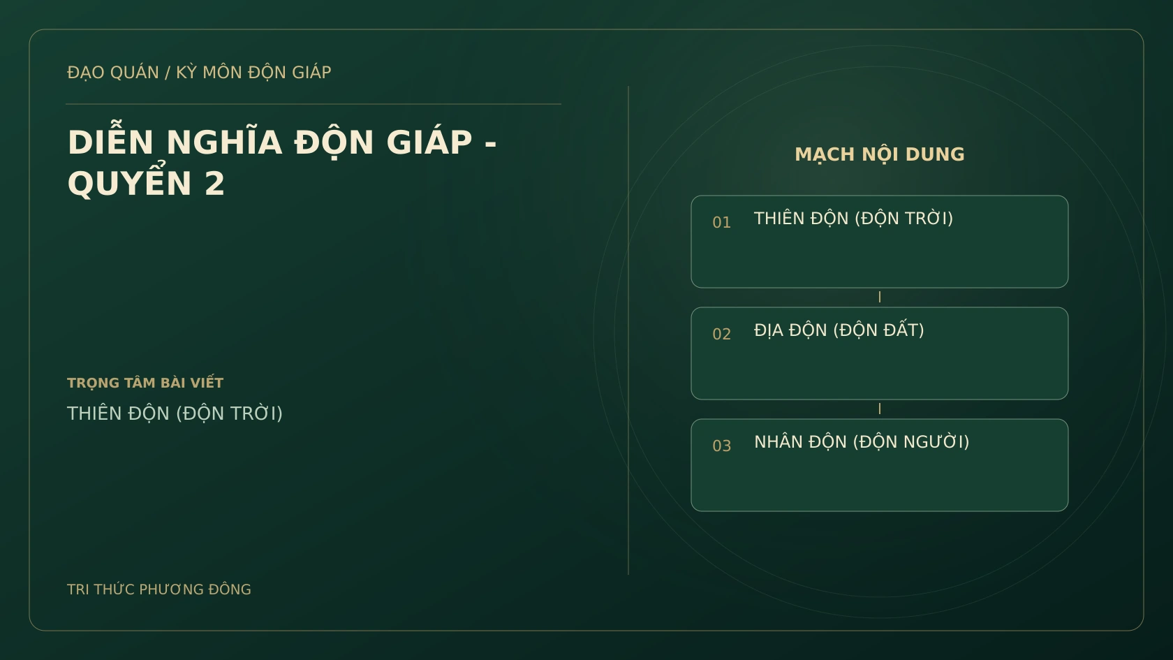 Sơ đồ Kỳ Môn: DIỄN NGHĨA ĐỘN GIÁP - QUYỂN 2
