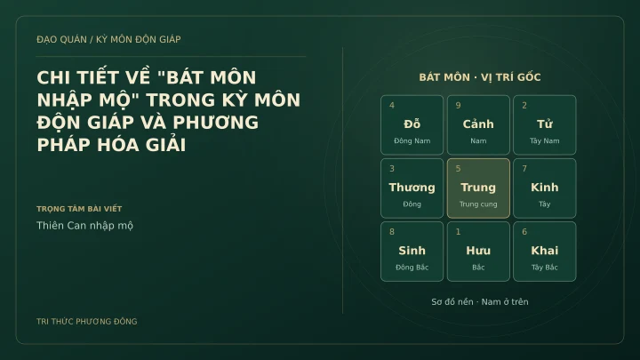 Sơ đồ Kỳ Môn: CHI TIẾT VỀ "BÁT MÔN NHẬP MỘ" TRONG KỲ MÔN ĐỘN GIÁP VÀ PHƯƠNG PHÁP HÓA GIẢI