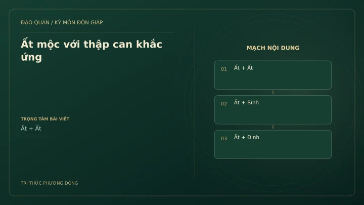 Sơ đồ Kỳ Môn: Ất mộc với thập can khắc ứng