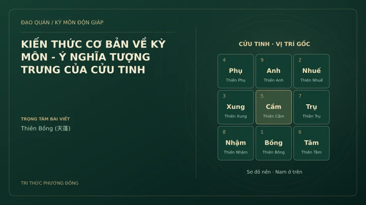 Sơ đồ Kỳ Môn: KIẾN THỨC CƠ BẢN VỀ KỲ MÔN - Ý NGHĨA TƯỢNG TRƯNG CỦA CỬU TINH