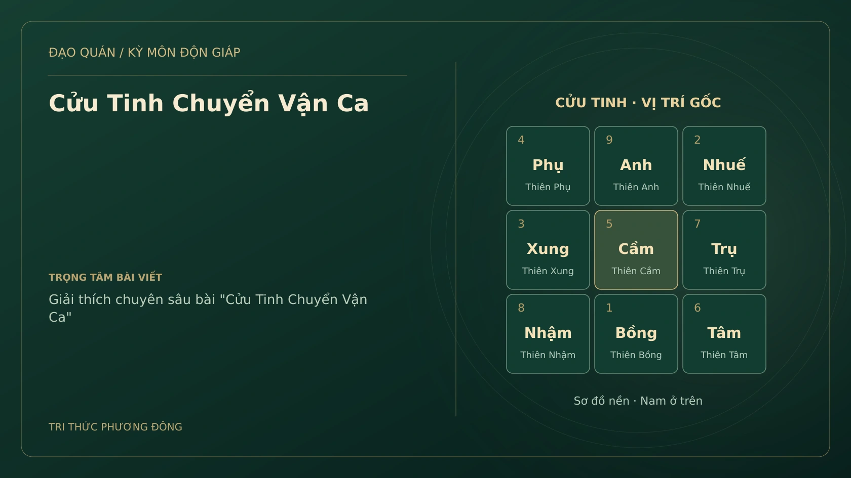 Sơ đồ Kỳ Môn: Cửu Tinh Chuyển Vận Ca
