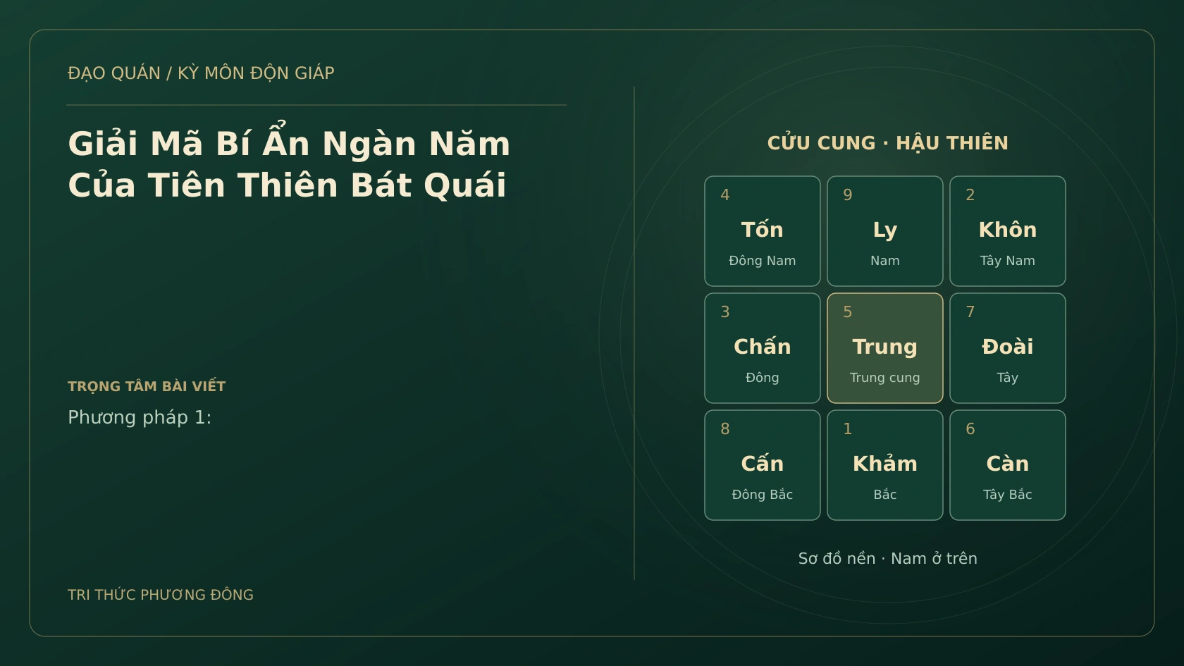 Sơ đồ Kỳ Môn: Giải Mã Bí Ẩn Ngàn Năm Của Tiên Thiên Bát Quái