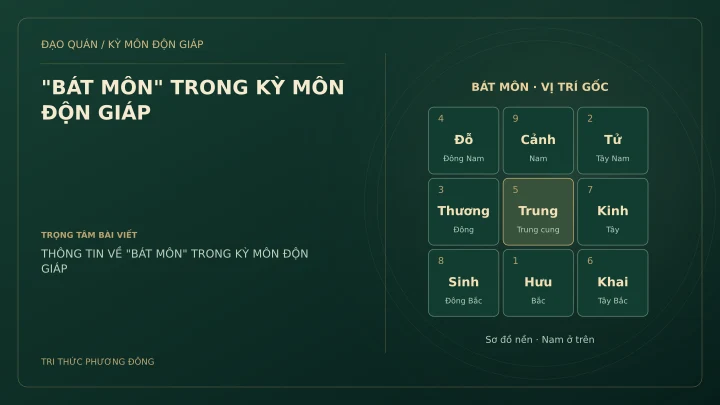 Sơ đồ Kỳ Môn: "BÁT MÔN" TRONG KỲ MÔN ĐỘN GIÁP