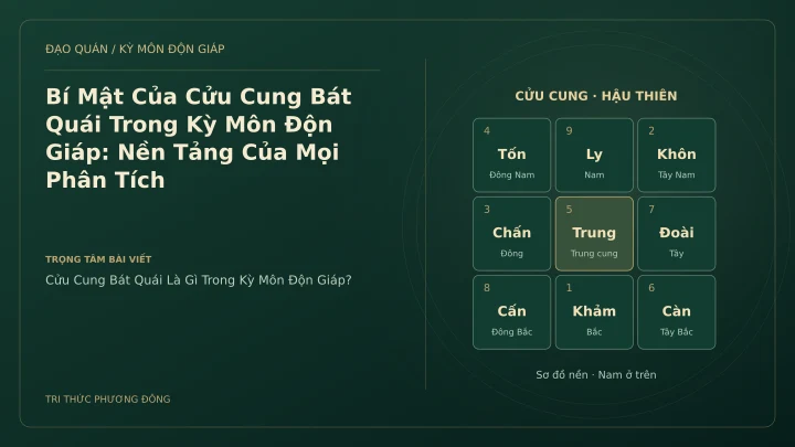 Sơ đồ Kỳ Môn: Bí Mật Của Cửu Cung Bát Quái Trong Kỳ Môn Độn Giáp: Nền Tảng Của Mọi Phân Tích