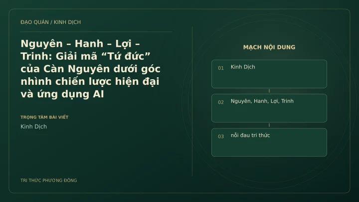 Minh họa Dịch học: Nguyên – Hanh – Lợi – Trinh: Giải mã “Tứ đức” của Càn Nguyên dưới góc nhình chiến lược hiện đại và ứng dụng AI