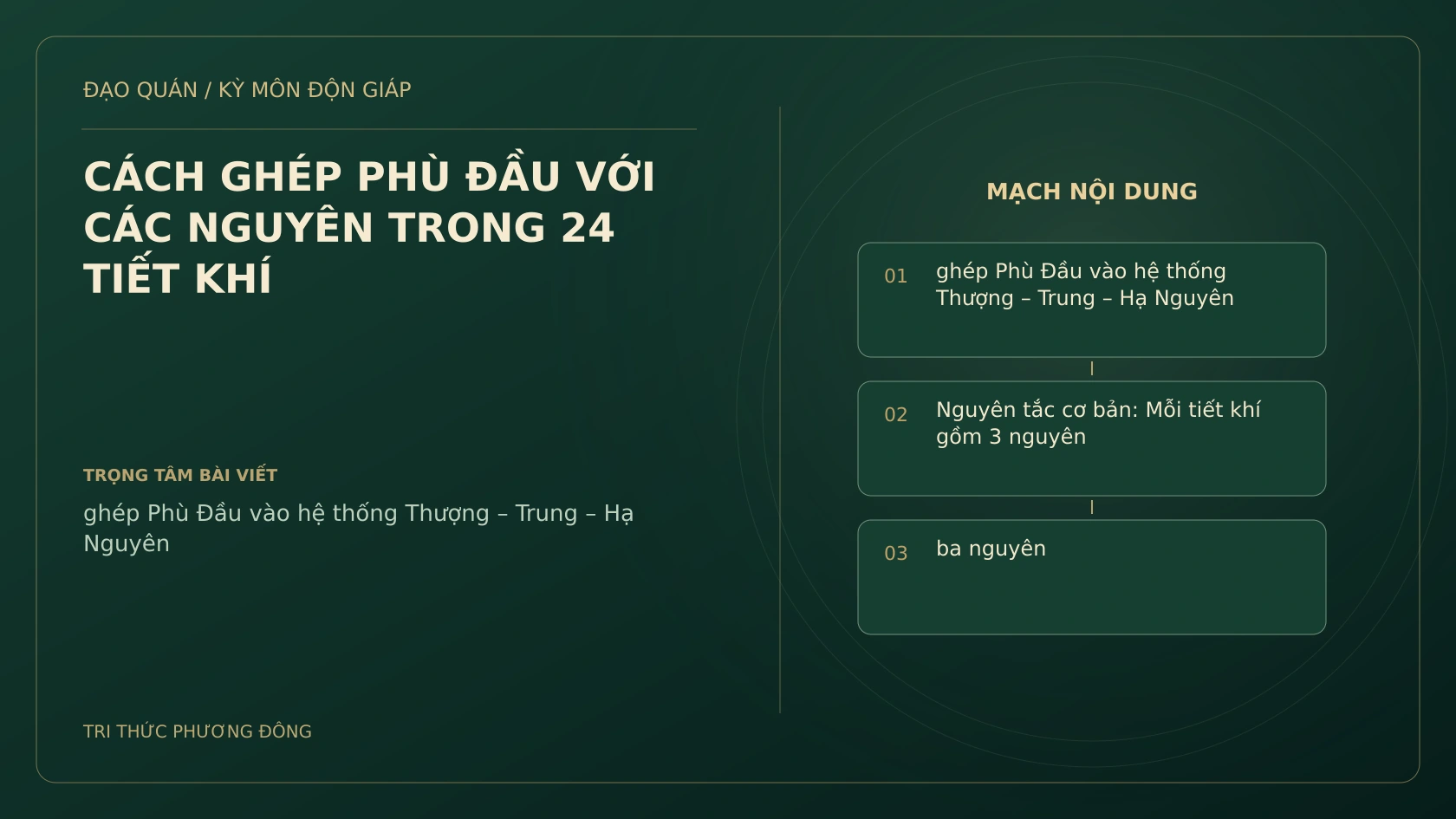 Sơ đồ Kỳ Môn: CÁCH GHÉP PHÙ ĐẦU VỚI CÁC NGUYÊN TRONG 24 TIẾT KHÍ