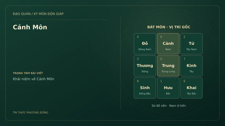 Sơ đồ Kỳ Môn: Cảnh Môn
