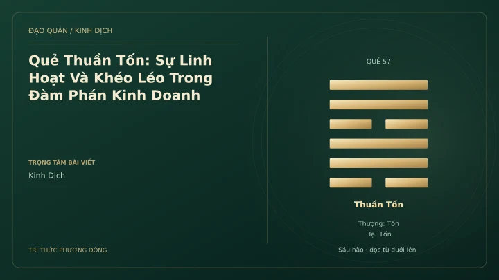 Minh họa Dịch học: Quẻ Thuần Tốn: Sự Linh Hoạt Và Khéo Léo Trong Đàm Phán Kinh Doanh