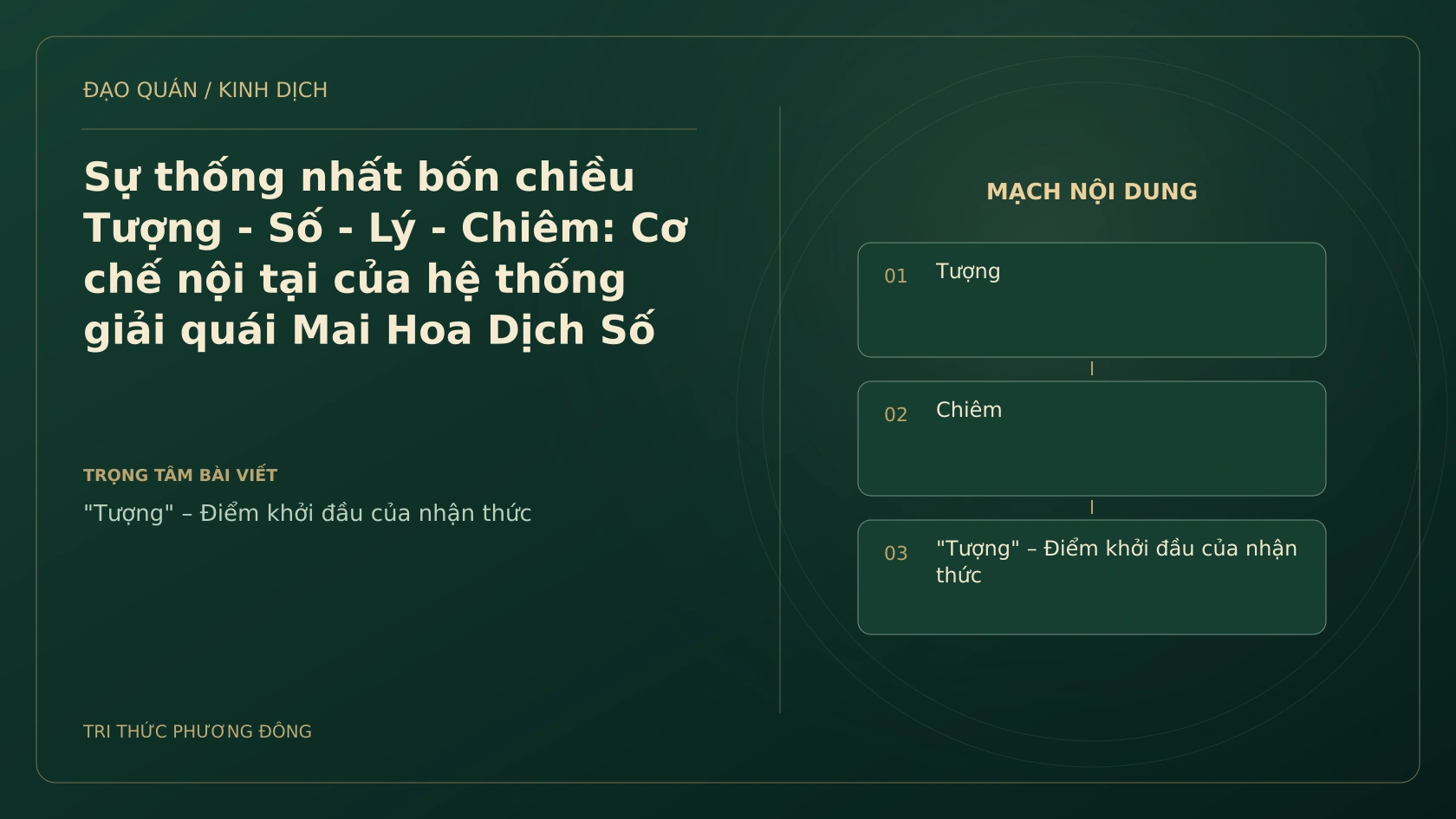 Minh họa Dịch học: Sự thống nhất bốn chiều Tượng - Số - Lý - Chiêm: Cơ chế nội tại của hệ thống giải quái Mai Hoa Dịch Số