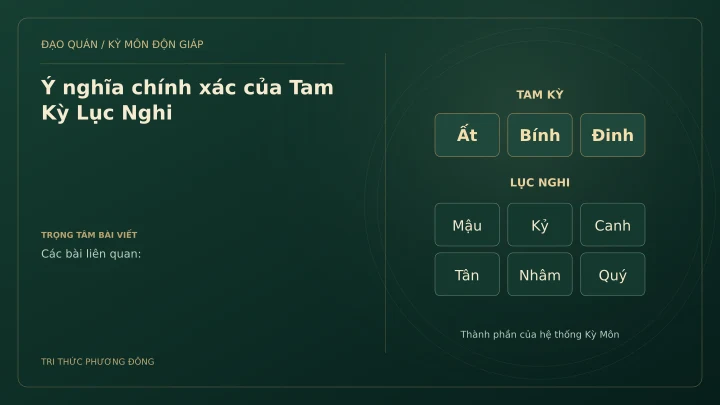 Sơ đồ Kỳ Môn: Ý nghĩa chính xác của Tam Kỳ Lục Nghi