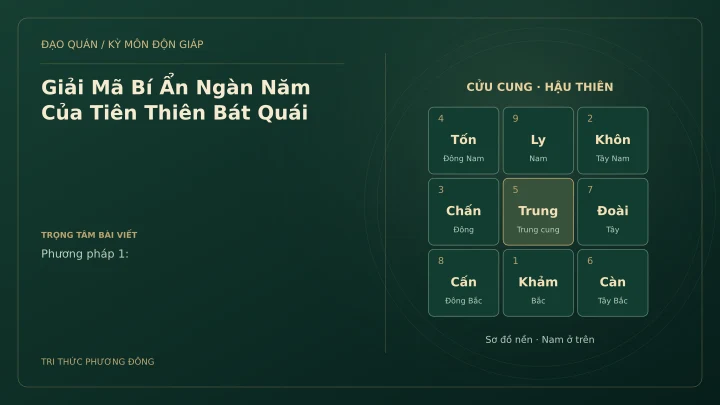 Sơ đồ Kỳ Môn: Giải Mã Bí Ẩn Ngàn Năm Của Tiên Thiên Bát Quái