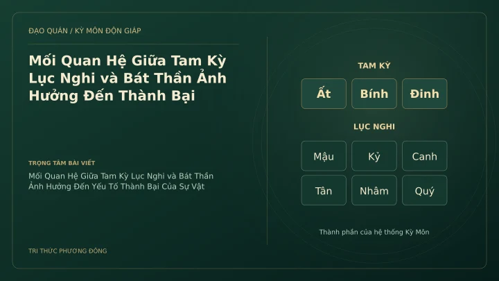 Sơ đồ Kỳ Môn: Mối Quan Hệ Giữa Tam Kỳ Lục Nghi và Bát Thần Ảnh Hưởng Đến Thành Bại
