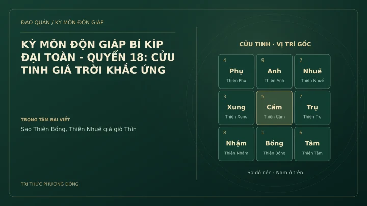 Sơ đồ Kỳ Môn: KỲ MÔN ĐỘN GIÁP BÍ KÍP ĐẠI TOÀN - QUYỂN 18: CỬU TINH GIÁ TRỜI KHẮC ỨNG