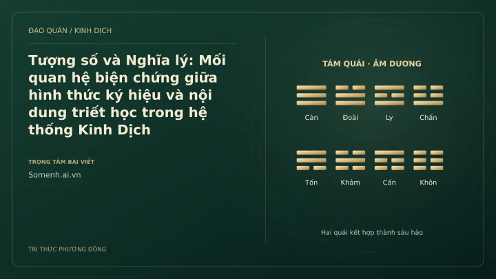 Minh họa Dịch học: Tượng số và Nghĩa lý: Mối quan hệ biện chứng giữa hình thức ký hiệu và nội dung triết học trong hệ thống Kinh Dịch