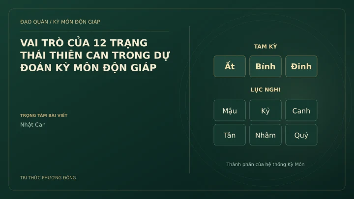 Sơ đồ Kỳ Môn: VAI TRÒ CỦA 12 TRẠNG THÁI THIÊN CAN TRONG DỰ ĐOÁN KỲ MÔN ĐỘN GIÁP