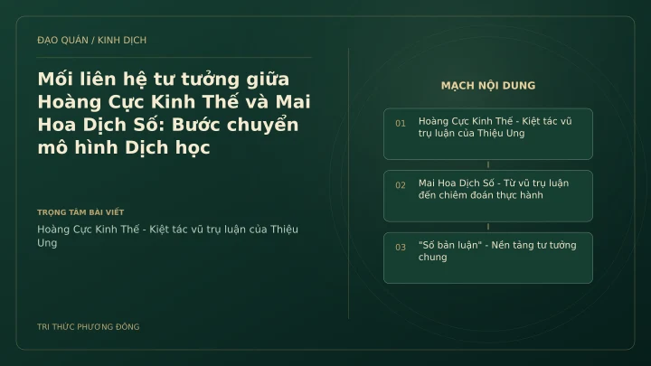 Minh họa Dịch học: Mối liên hệ tư tưởng giữa Hoàng Cực Kinh Thế và Mai Hoa Dịch Số: Bước chuyển mô hình Dịch học