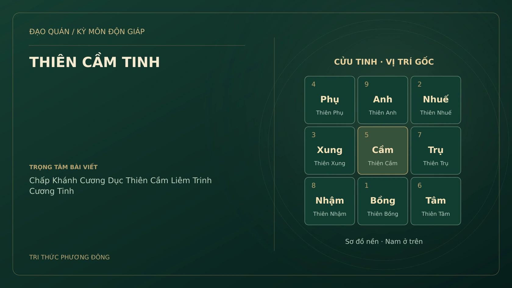 Sơ đồ Kỳ Môn: THIÊN CẦM TINH
