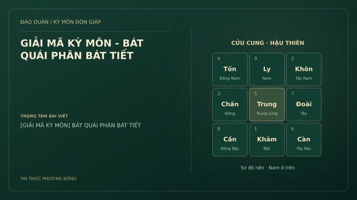 Sơ đồ Kỳ Môn: GIẢI MÃ KỲ MÔN - BÁT QUÁI PHÂN BÁT TIẾT