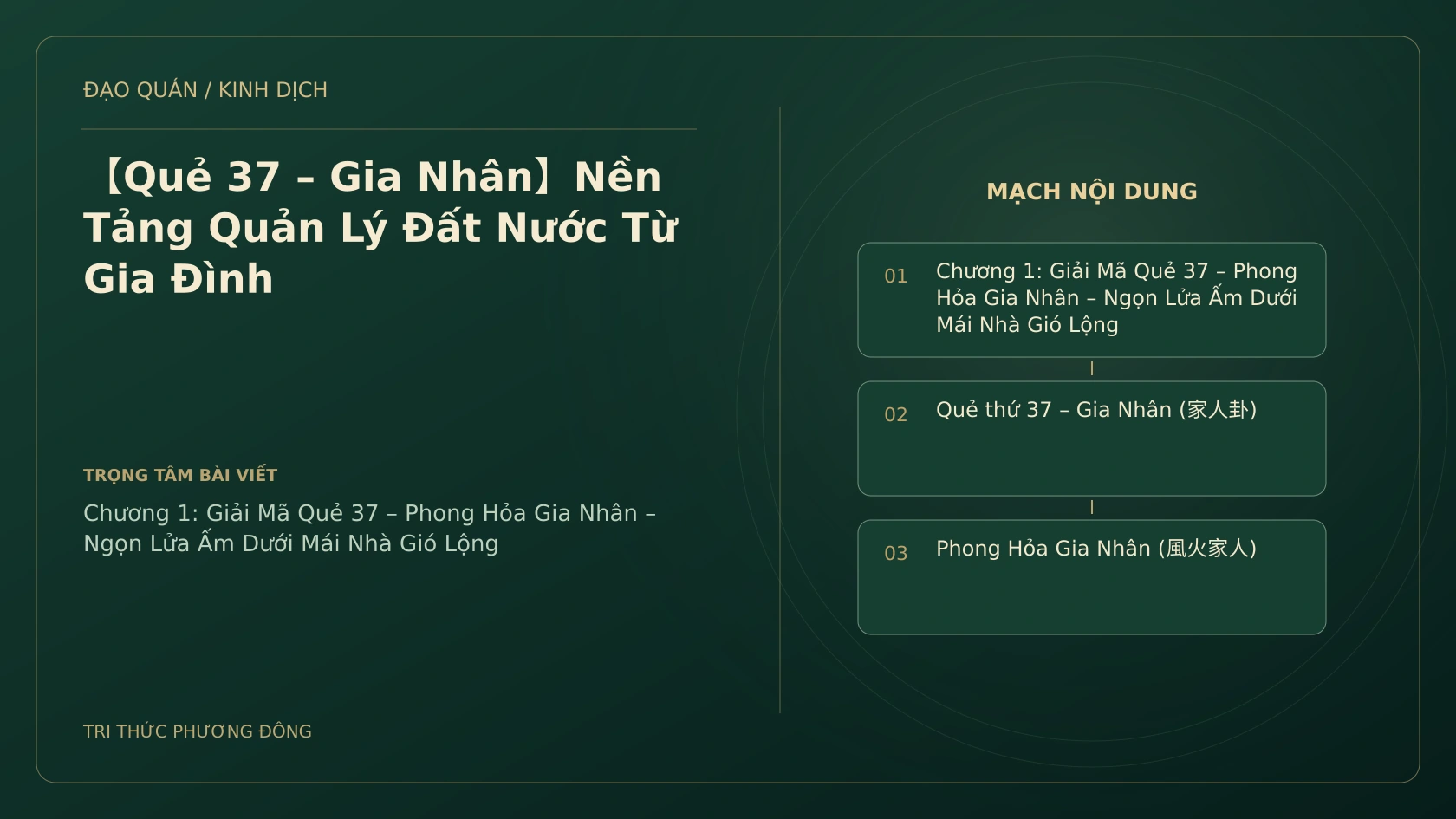 Minh họa Dịch học: 【Quẻ 37 – Gia Nhân】Nền Tảng Quản Lý Đất Nước Từ Gia Đình