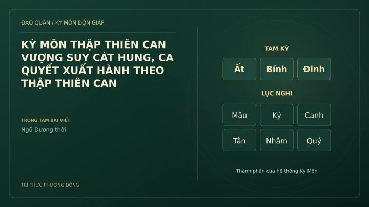 Sơ đồ Kỳ Môn: KỲ MÔN THẬP THIÊN CAN VƯỢNG SUY CÁT HUNG, CA QUYẾT XUẤT HÀNH THEO THẬP THIÊN CAN