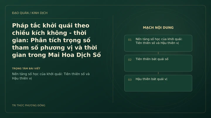 Minh họa Dịch học: Pháp tắc khởi quái theo chiều kích không - thời gian: Phân tích trọng số tham số phương vị và thời gian trong Mai Hoa Dịch Số