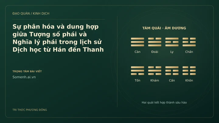 Minh họa Dịch học: Sự phân hóa và dung hợp giữa Tượng số phái và Nghĩa lý phái trong lịch sử Dịch học từ Hán đến Thanh