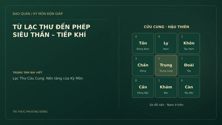 Sơ đồ Kỳ Môn: TỪ LẠC THƯ ĐẾN PHÉP SIÊU THẦN – TIẾP KHÍ