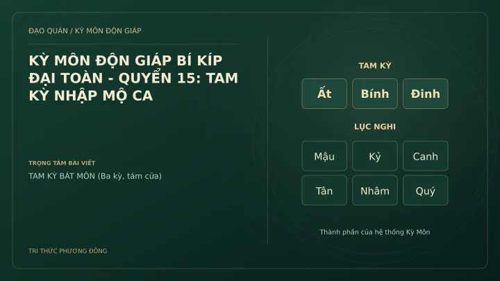 Sơ đồ Kỳ Môn: KỲ MÔN ĐỘN GIÁP BÍ KÍP ĐẠI TOÀN - QUYỂN 15: TAM KỲ NHẬP MỘ CA