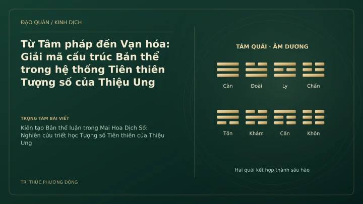 Minh họa Dịch học: Từ Tâm pháp đến Vạn hóa: Giải mã cấu trúc Bản thể trong hệ thống Tiên thiên Tượng số của Thiệu Ung