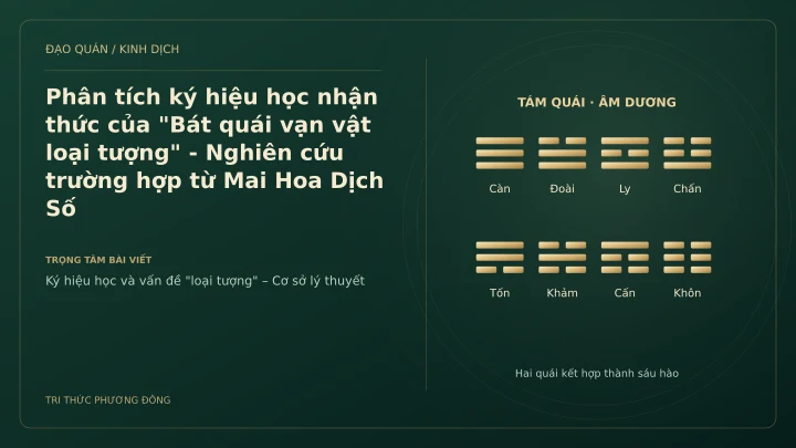 Minh họa Dịch học: Phân tích ký hiệu học nhận thức của "Bát quái vạn vật loại tượng" - Nghiên cứu trường hợp từ Mai Hoa Dịch Số