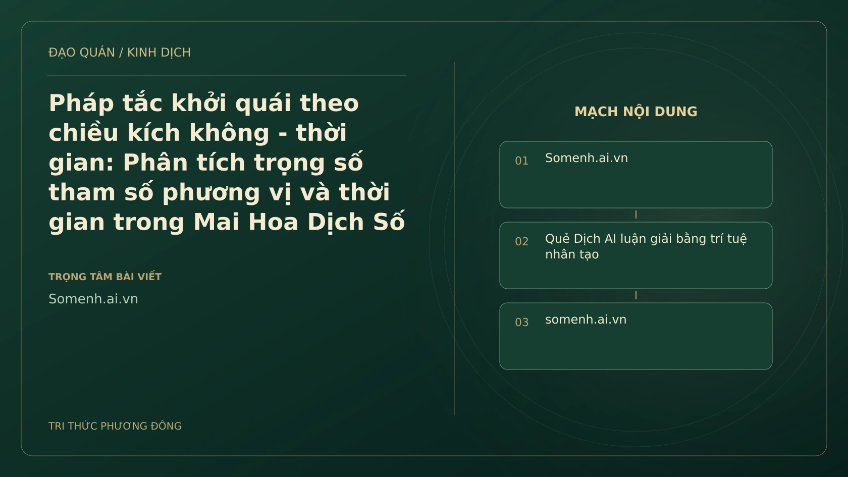 Minh họa Dịch học: Pháp tắc khởi quái theo chiều kích không - thời gian: Phân tích trọng số tham số phương vị và thời gian trong Mai Hoa Dịch Số