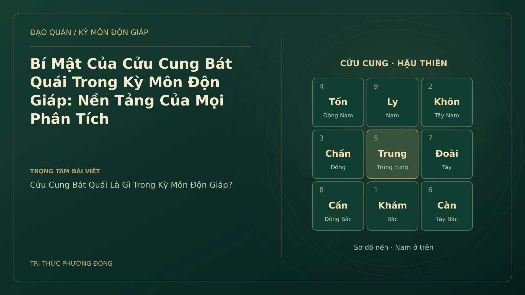 Sơ đồ Kỳ Môn: Bí Mật Của Cửu Cung Bát Quái Trong Kỳ Môn Độn Giáp: Nền Tảng Của Mọi Phân Tích