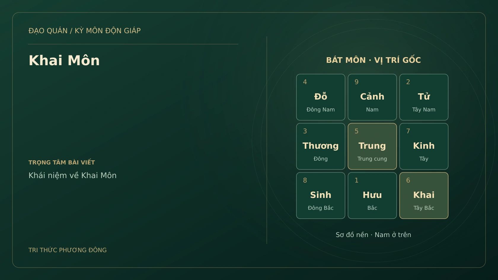 Sơ đồ Kỳ Môn: Khai Môn