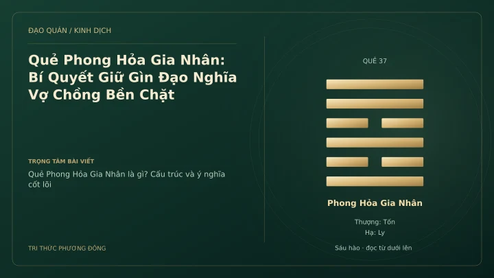 Minh họa Dịch học: Quẻ Phong Hỏa Gia Nhân: Bí Quyết Giữ Gìn Đạo Nghĩa Vợ Chồng Bền Chặt