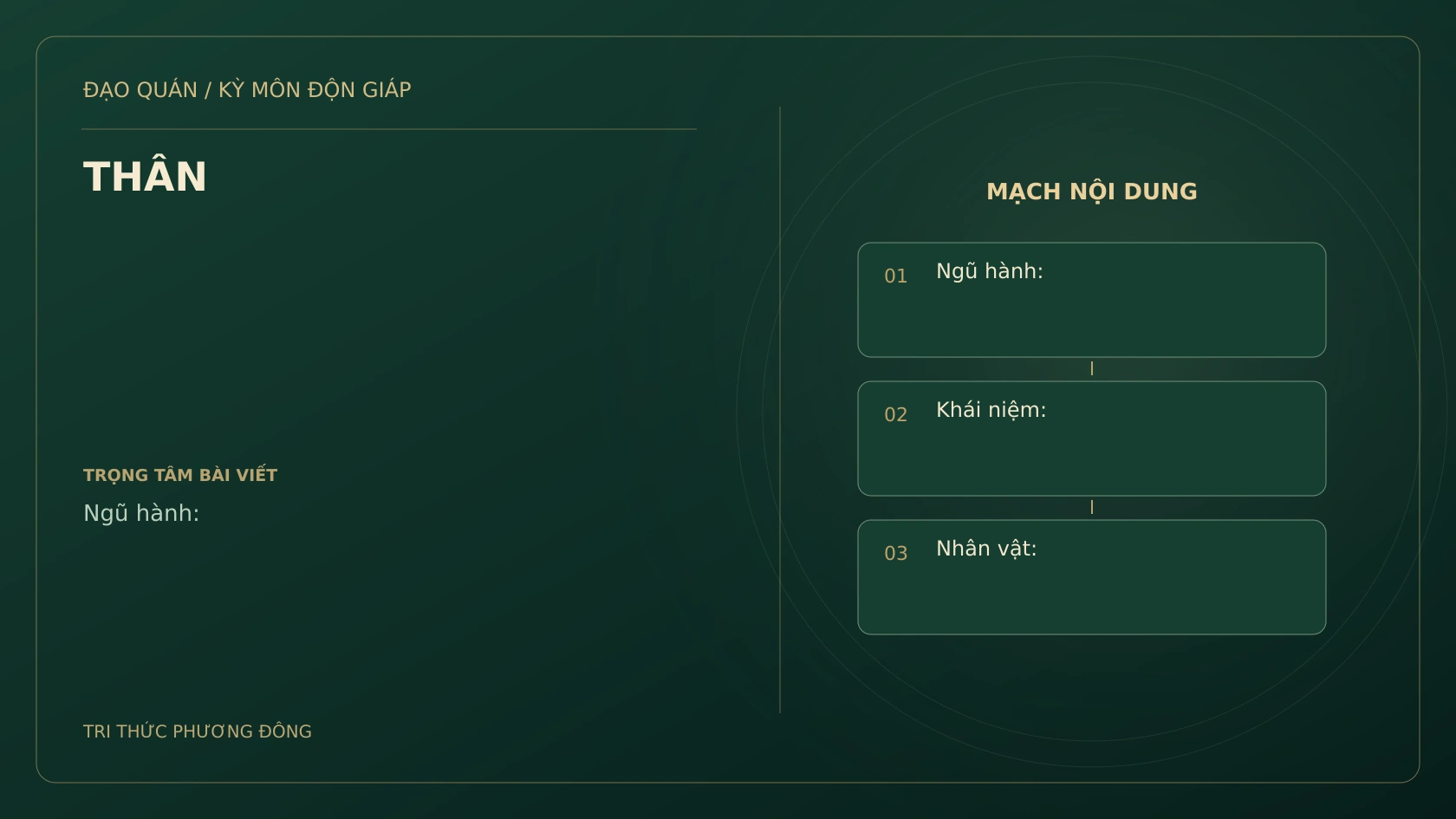 Sơ đồ Kỳ Môn: THÂN