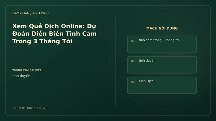 Minh họa Dịch học: Xem Quẻ Dịch Online: Dự Đoán Diễn Biến Tình Cảm Trong 3 Tháng Tới