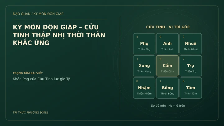 Sơ đồ Kỳ Môn: KỲ MÔN ĐỘN GIÁP – CỬU TINH THẬP NHỊ THỜI THẦN KHẮC ỨNG