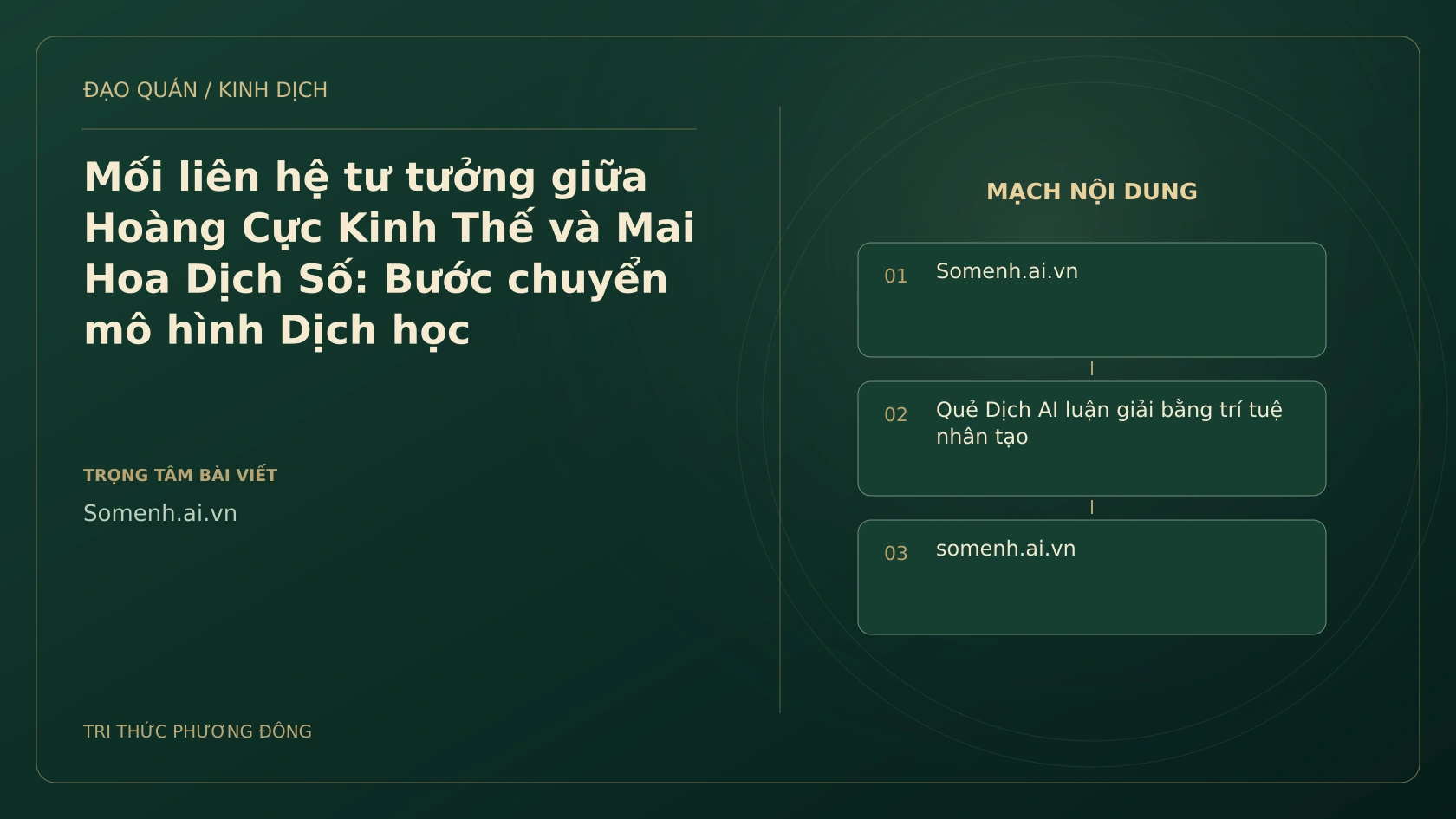 Minh họa Dịch học: Mối liên hệ tư tưởng giữa Hoàng Cực Kinh Thế và Mai Hoa Dịch Số: Bước chuyển mô hình Dịch học