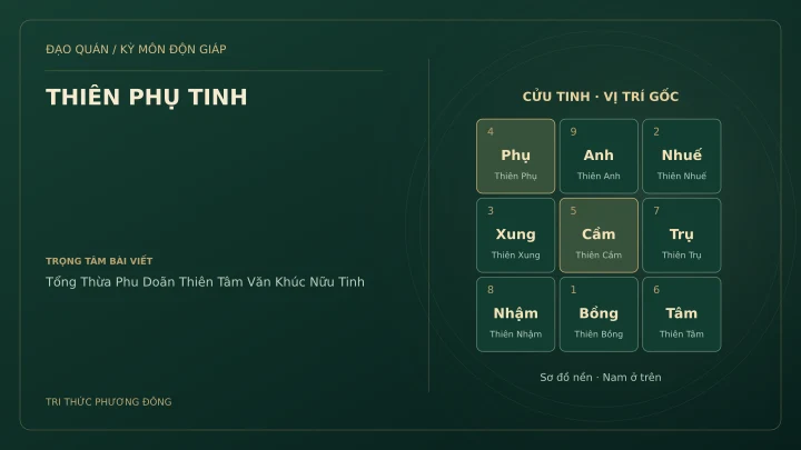 Sơ đồ Kỳ Môn: THIÊN PHỤ TINH