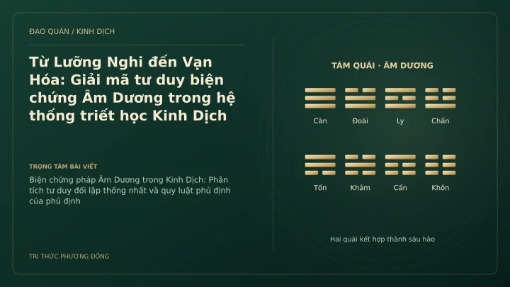 Minh họa Dịch học: Từ Lưỡng Nghi đến Vạn Hóa: Giải mã tư duy biện chứng Âm Dương trong hệ thống triết học Kinh Dịch