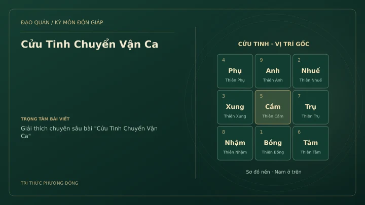 Sơ đồ Kỳ Môn: Cửu Tinh Chuyển Vận Ca