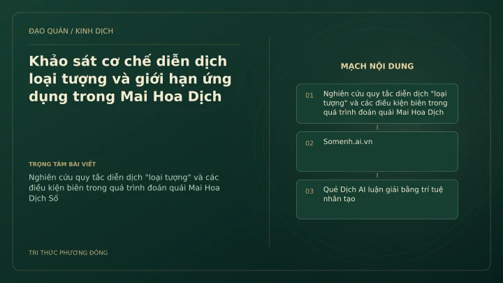 Minh họa Dịch học: Khảo sát cơ chế diễn dịch loại tượng và giới hạn ứng dụng trong Mai Hoa Dịch