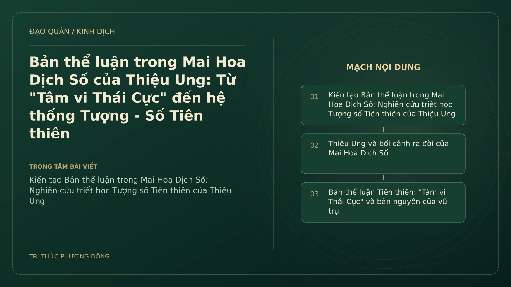 Minh họa Dịch học: Bản thể luận trong Mai Hoa Dịch Số của Thiệu Ung: Từ "Tâm vi Thái Cực" đến hệ thống Tượng - Số Tiên thiên